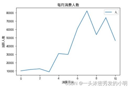 電子產(chǎn)品銷(xiāo)售數(shù)據(jù)分析