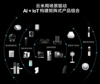 云米納斯達克上市 小米生態(tài)鏈再添新星，互聯(lián)網(wǎng)銷售模式引領(lǐng)智能家居新浪潮