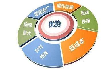 淺談互聯(lián)網(wǎng)營銷 如何有效整合網(wǎng)絡(luò)與傳統(tǒng)營銷渠道