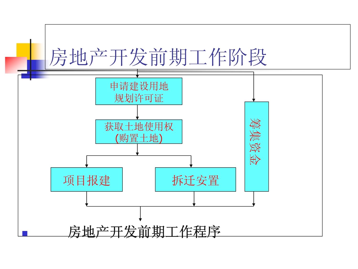 房地產開發建設全過程深度解析 從選址到交付的核心邏輯與發展趨勢