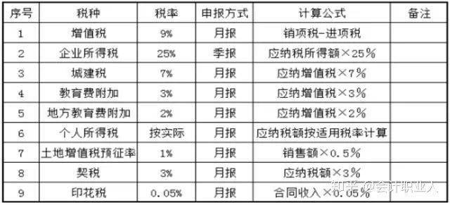 碧桂園急招財務 月薪12000元，不要求證書，但是……風險與機遇并存