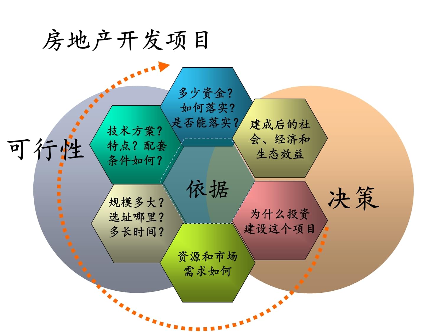 房地產開發項目可行性研究 從市場研判到財務決策的系統框架
